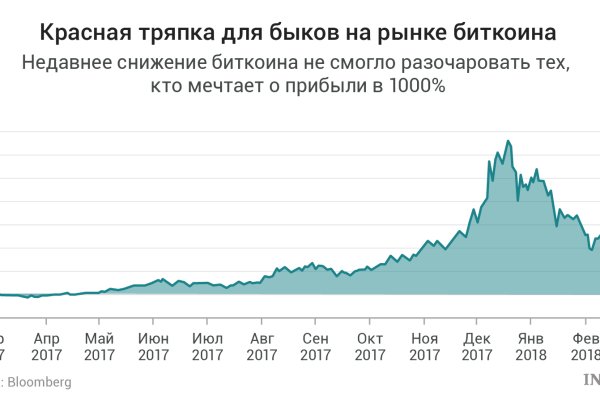 Kraken darknet ссылка тор