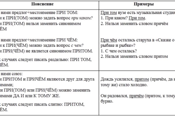 Кракен вместо гидры