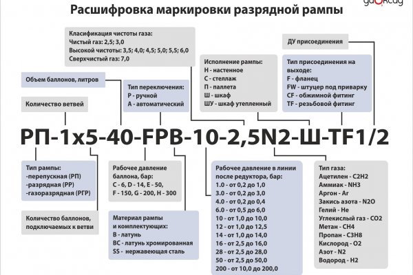 Пользователь не найден кракен даркнет